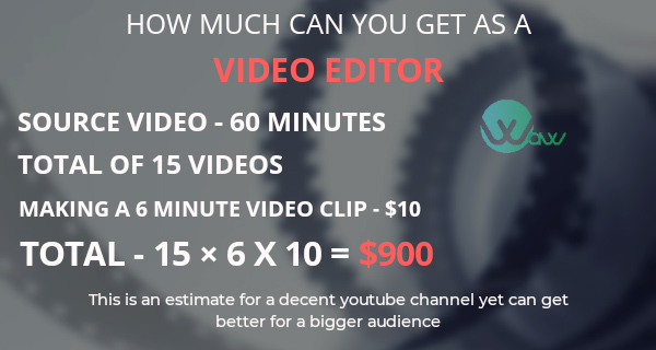 How much a content creator can get if work remotely